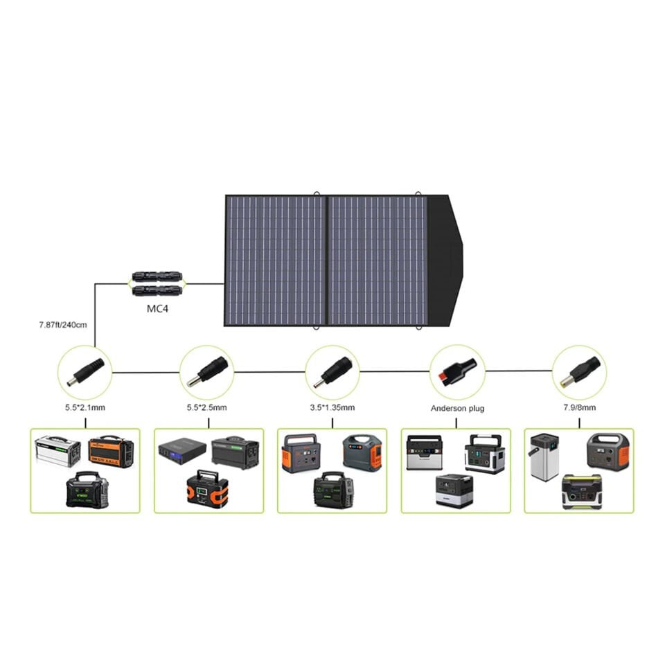100W Katlanabilir Güneş Paneli