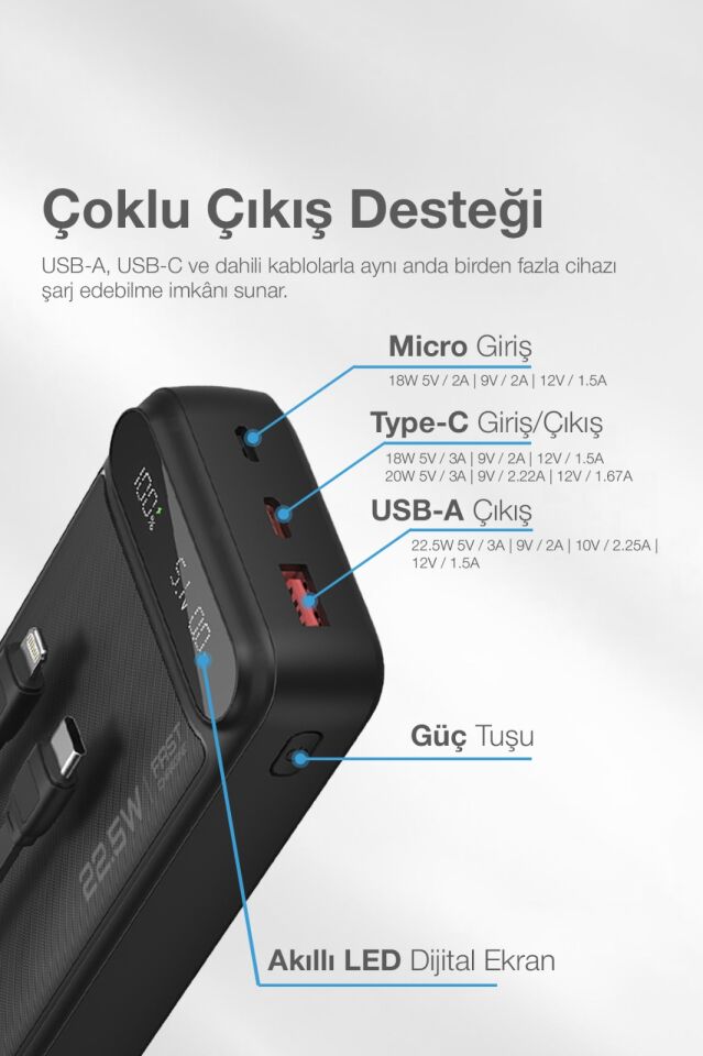 20.000 mAh Hızlı Şarj Powerbank