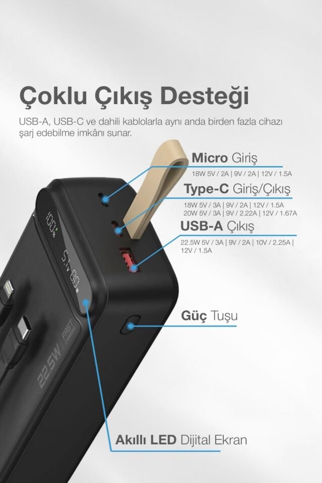 30.000 mAh Hızlı Şarj Powerbank