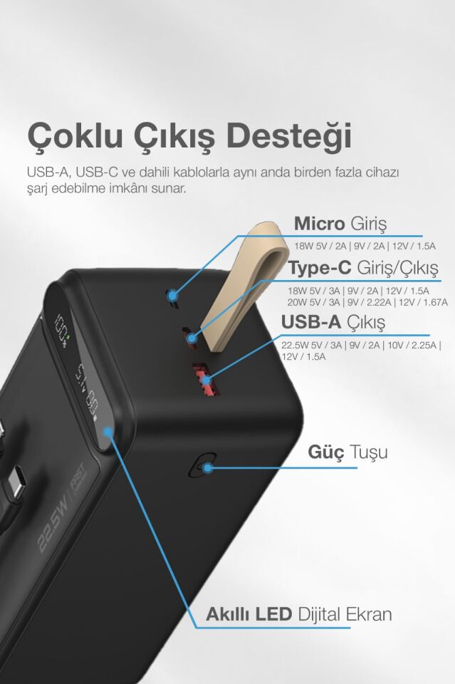 50.000 mAh Hızlı Şarj Powerbank