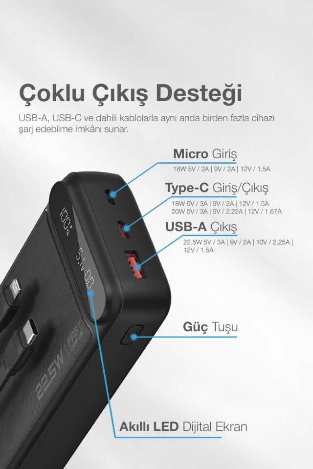 20.000 mAh Hızlı Şarj Powerbank Siyah