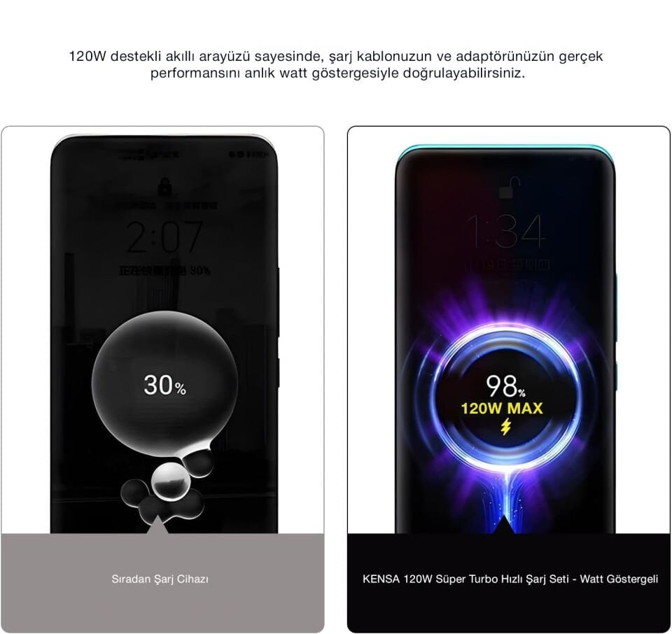 120W Süper Turbo Hızlı Şarj Seti - Watt Göstergeli