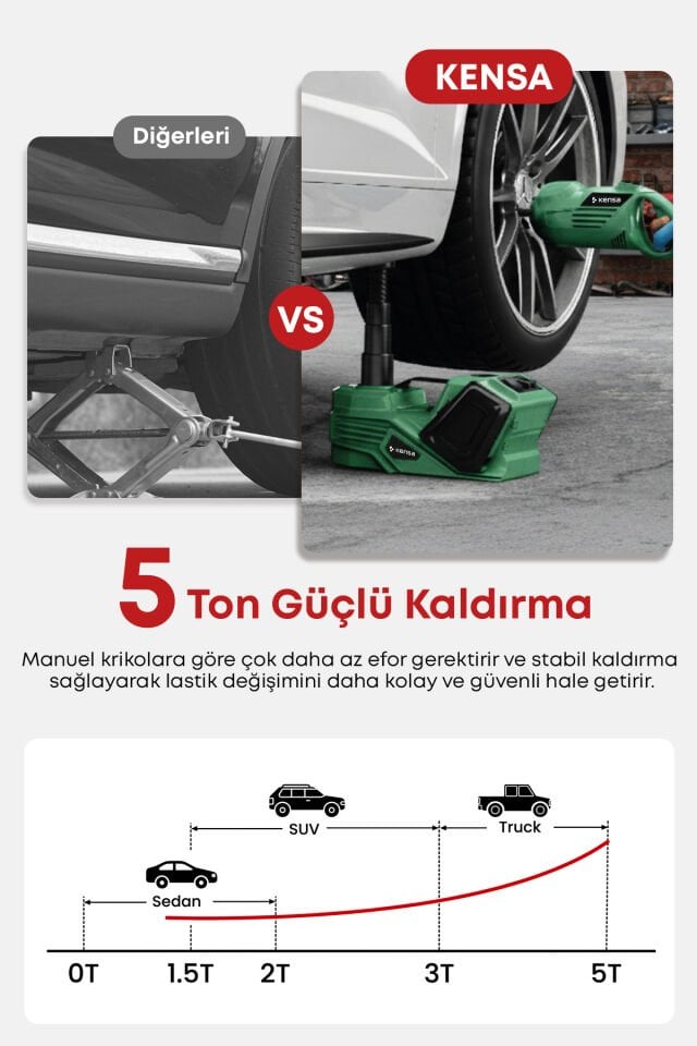 Çok Fonksiyonlu Elektrikli Hidrolik Kriko Seti