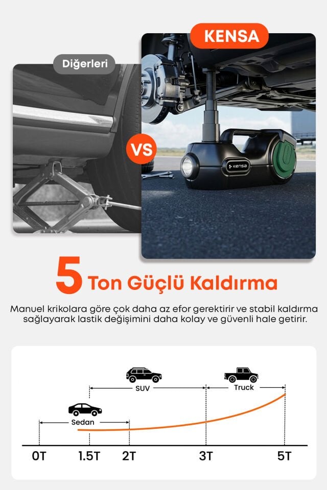 Hidrolik Kriko ve Elektrikli Bijon Anahtarı Seti