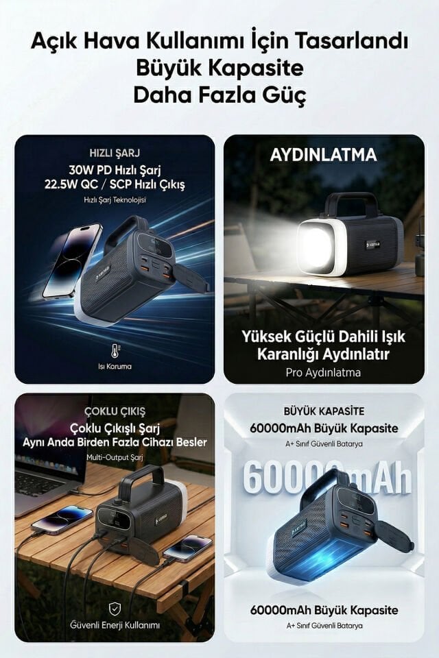 60.000 mAh Hızlı Şarj Destekli Powerbank