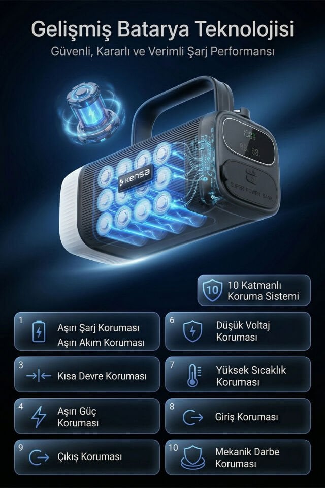 60.000 mAh Hızlı Şarj Destekli Powerbank