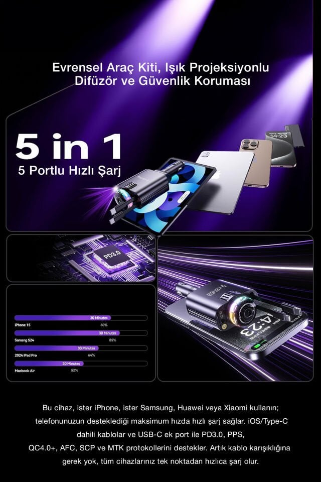 45W Işıklı ve Kokulu Araç Şarj Cihazı