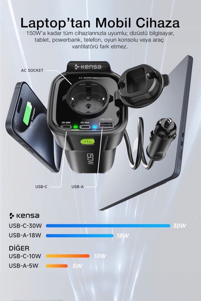 5’i 1 Arada 150W Araç Elektrik Adaptörü