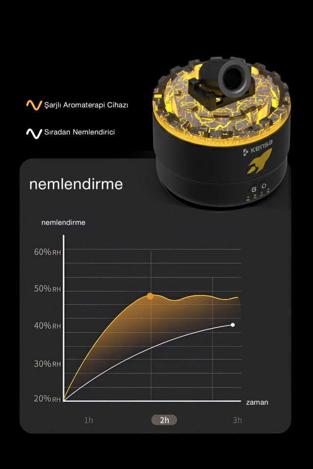 Volkanik Işıklı Ultrasonik Aromaterapi Difüzör
